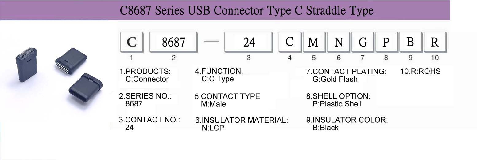 Connector, CableAssembly, WireHarness,USB, C86871